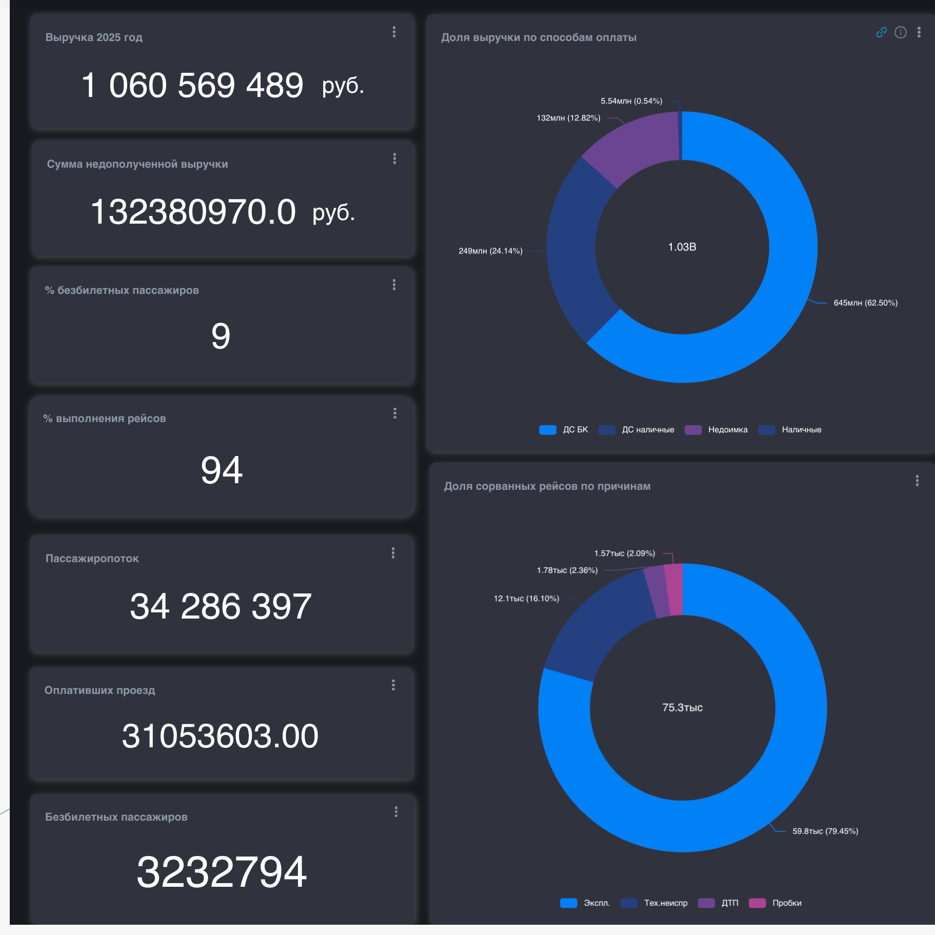 double image first part