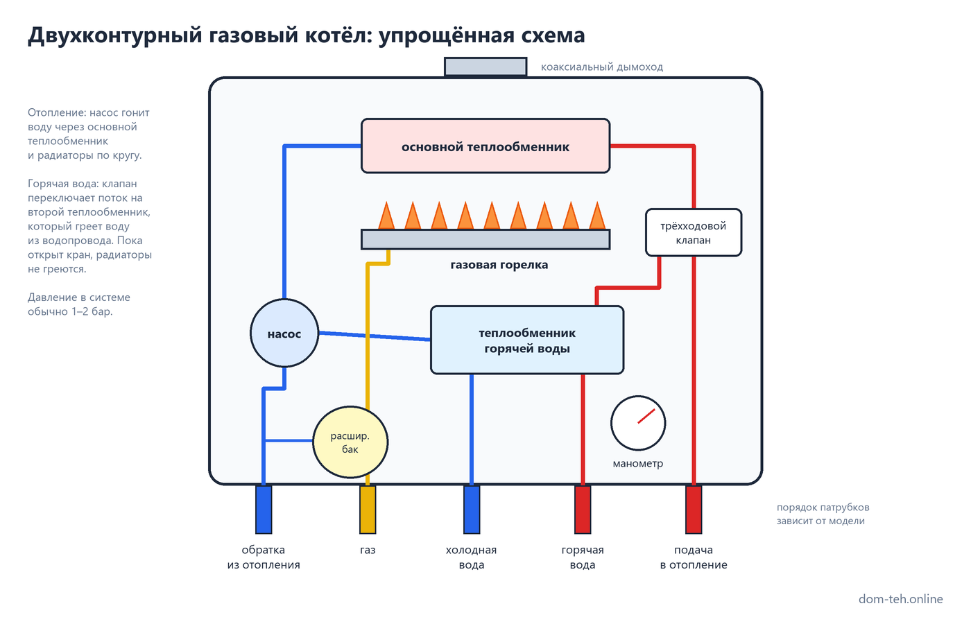 Схема двухконтурного котла