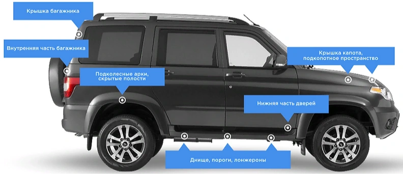 Антикоррозийная обработка автомобиля