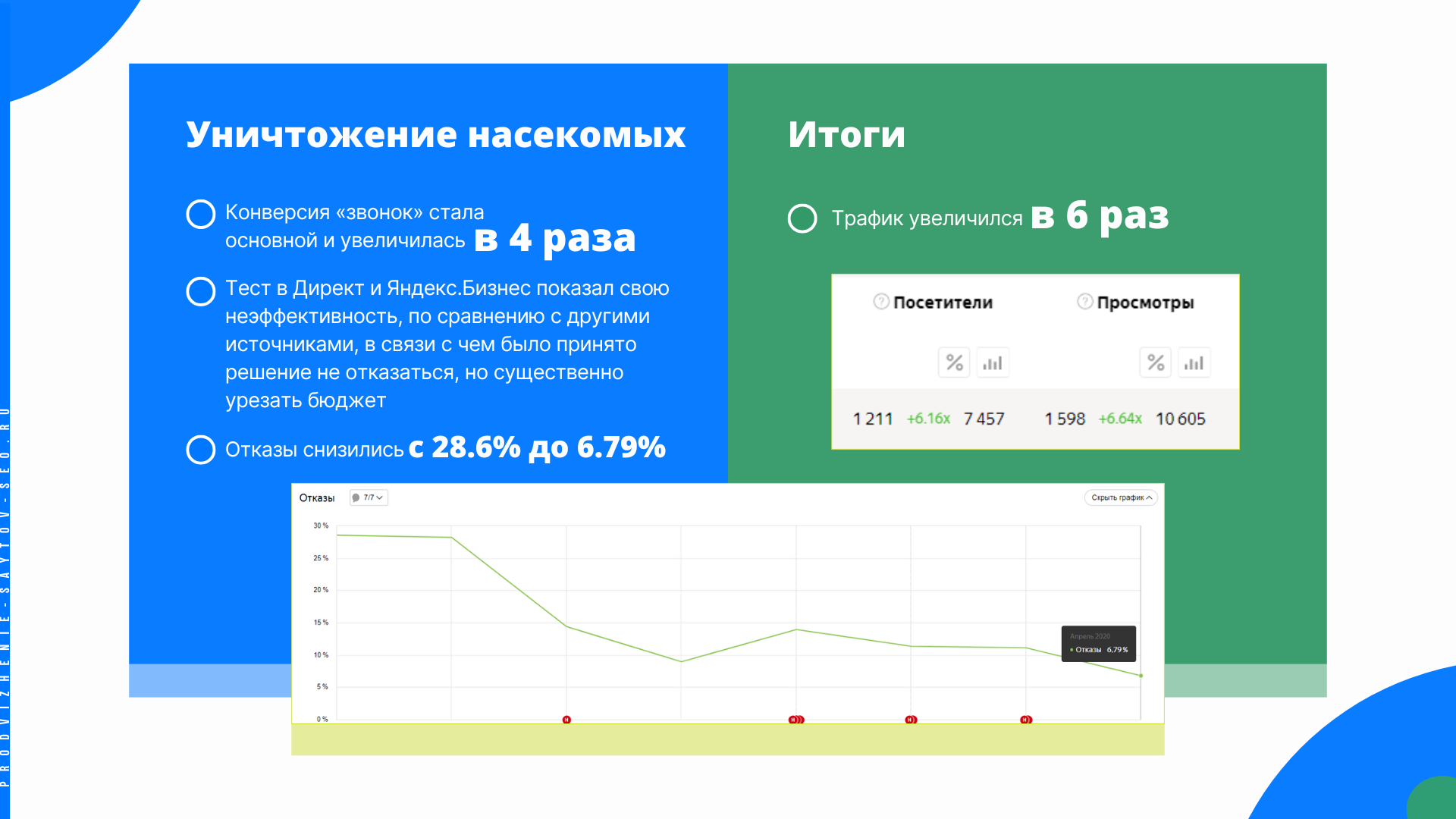 Продвижение компании по дезинфекции