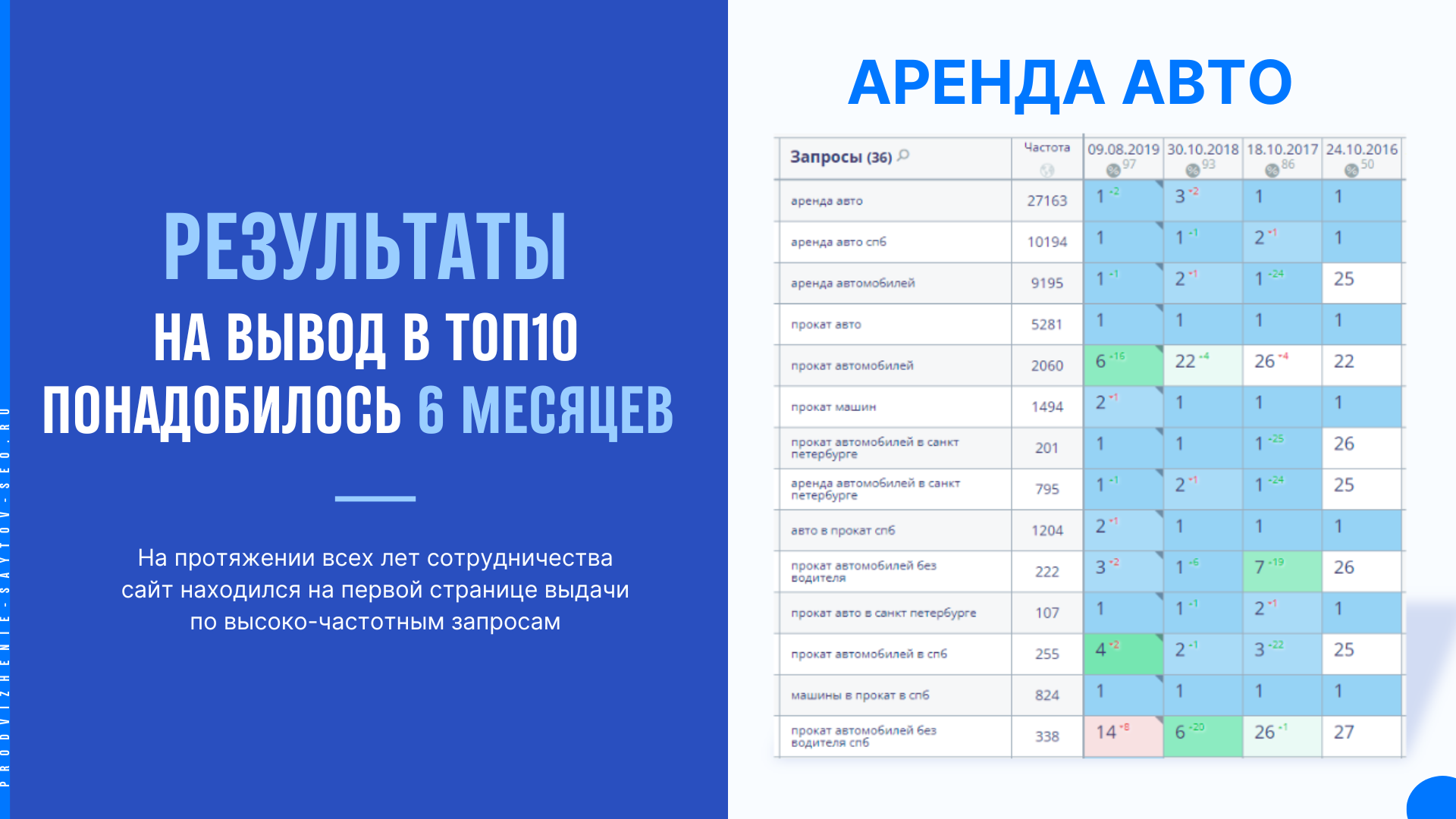 Продвижение аренды авто