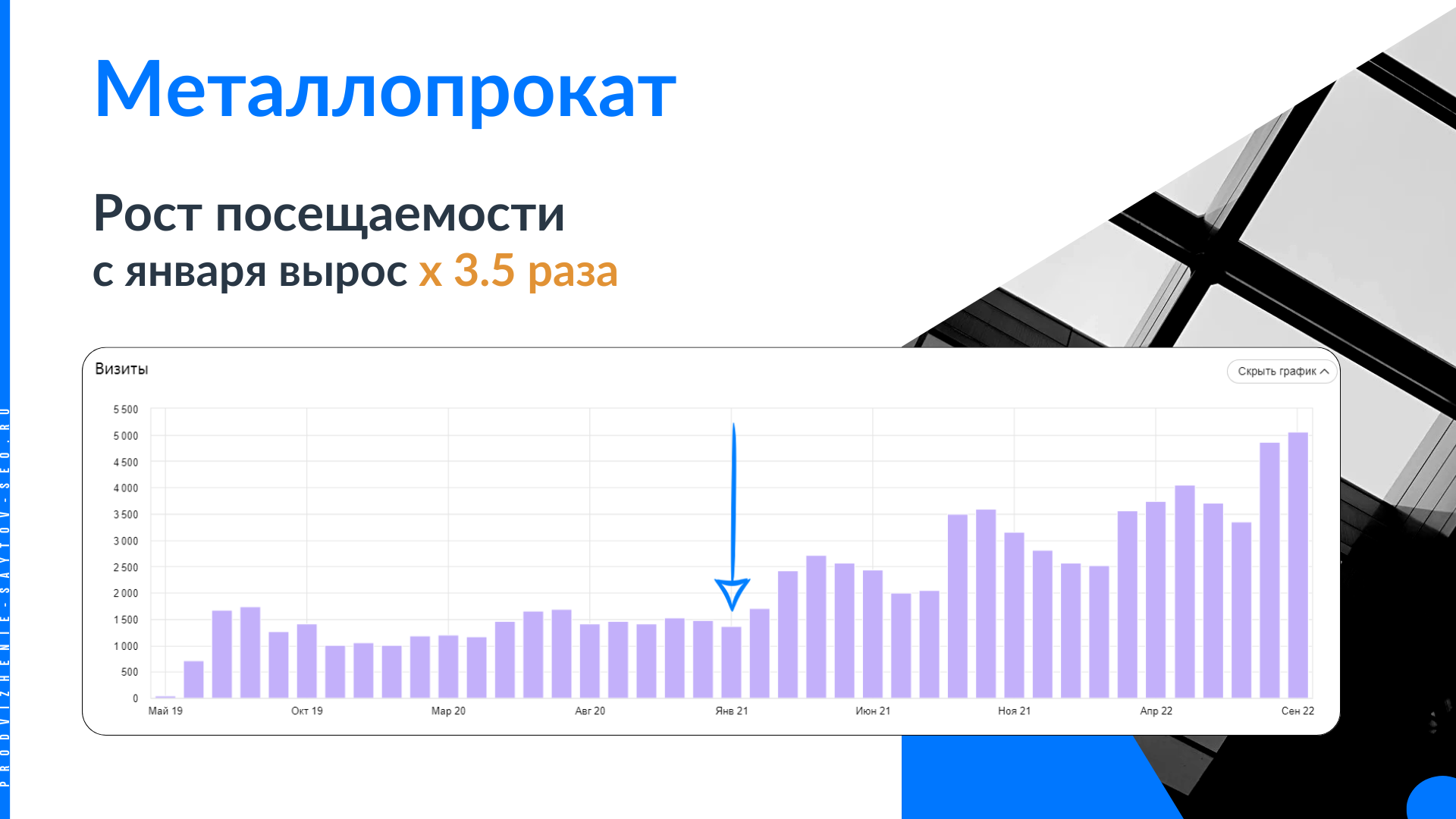 Продвижение металлопроката