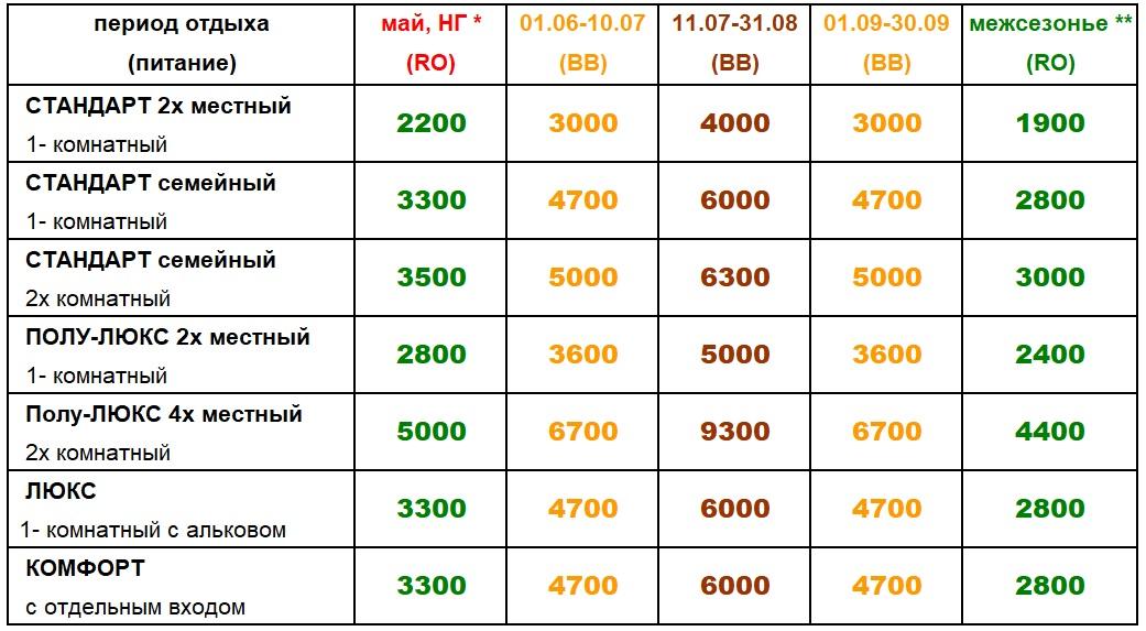 Цены Отель Три сосны
