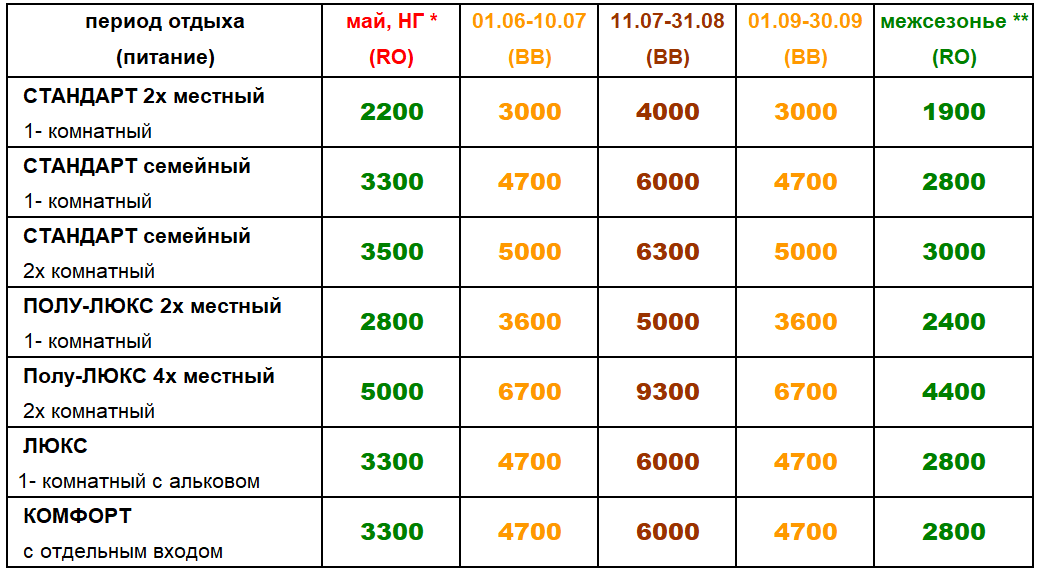 Цена за номер