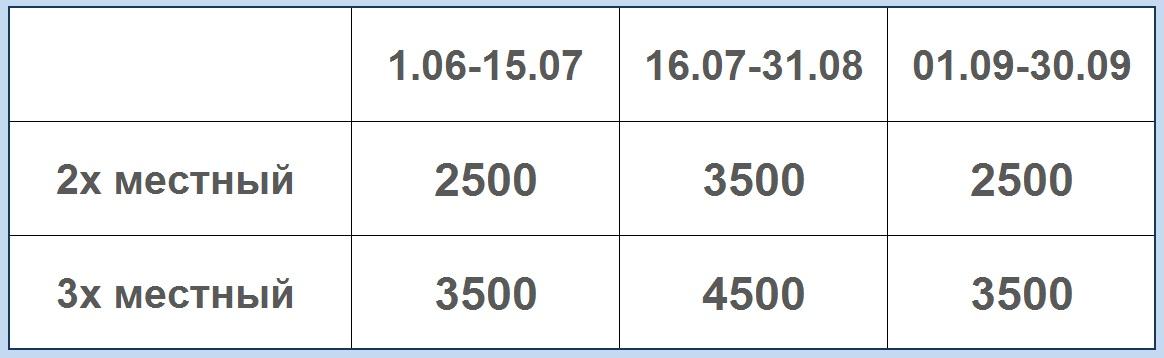 Цена за номер