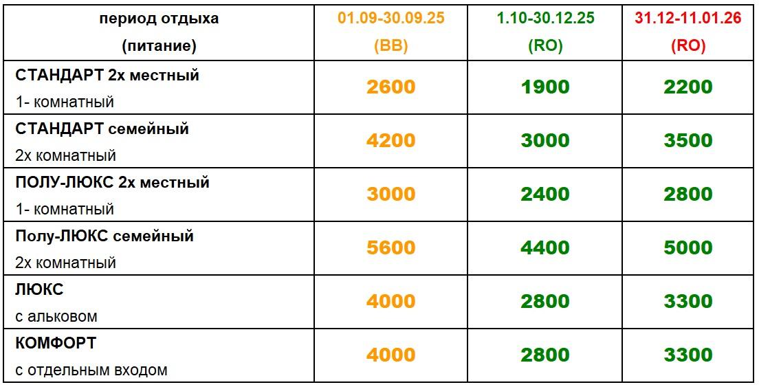 Цены Отель Три сосны