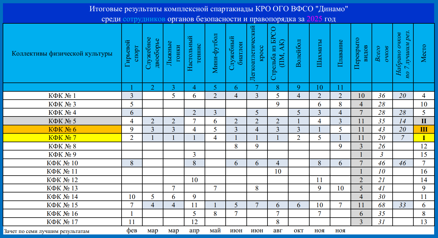 double image fisrt part