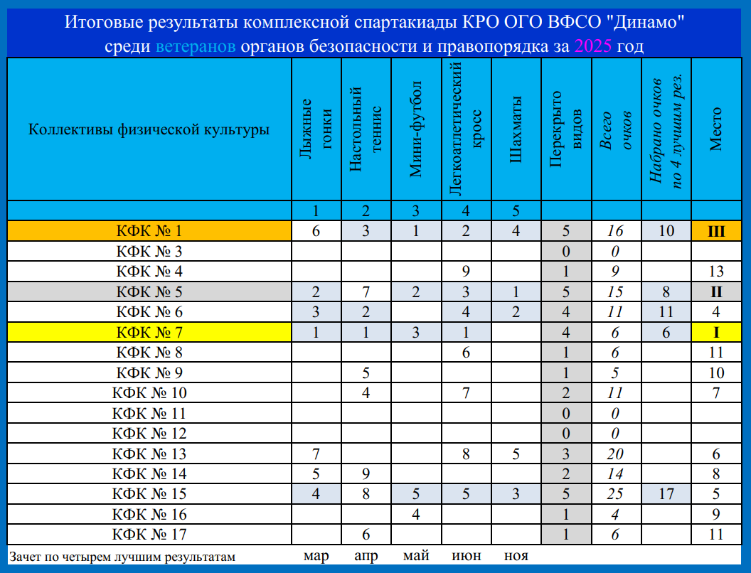 double image fisrt part