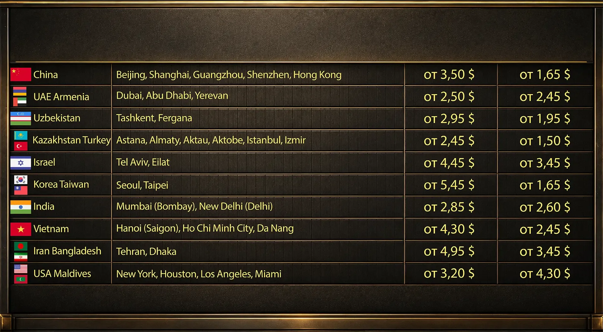 Air freight rates table for international cargo transportation