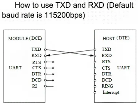 SIM7070G по UART к ESP32, STM32, ARDUINO