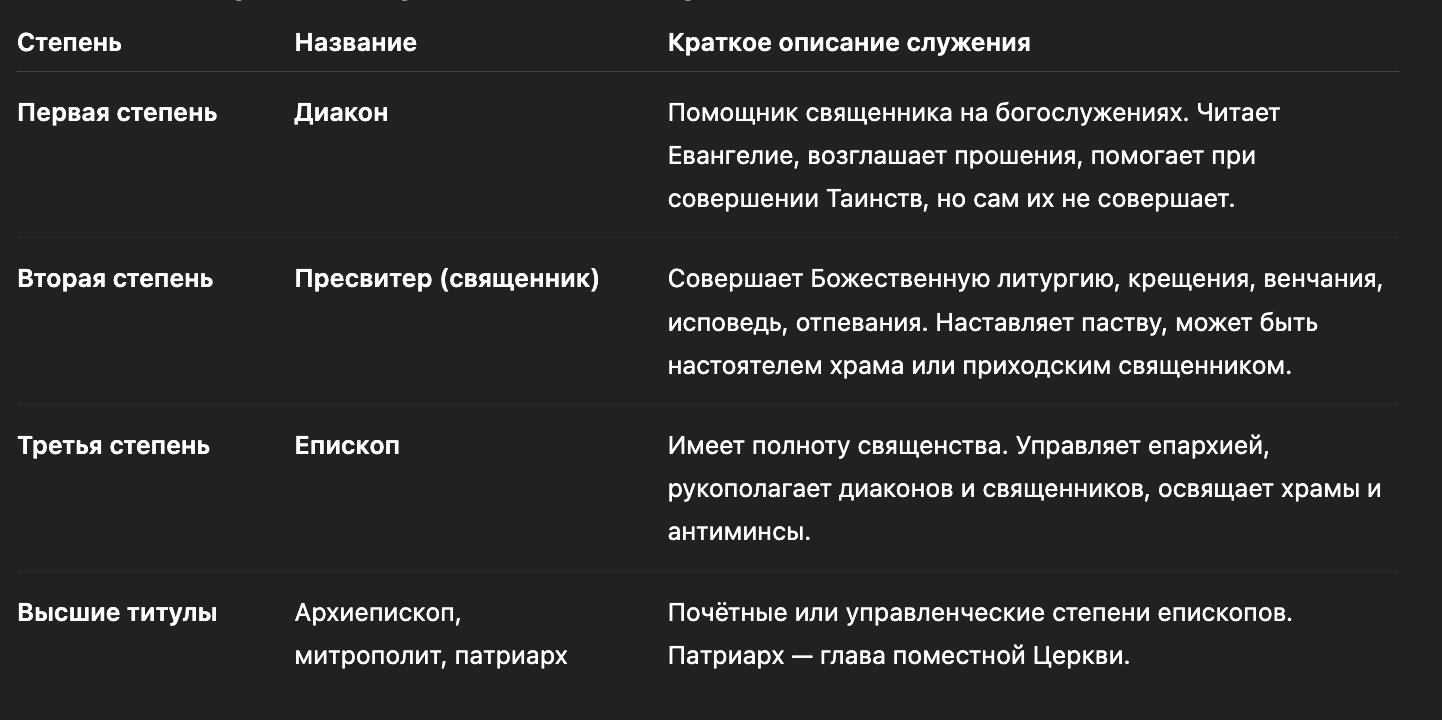 Степени клириков