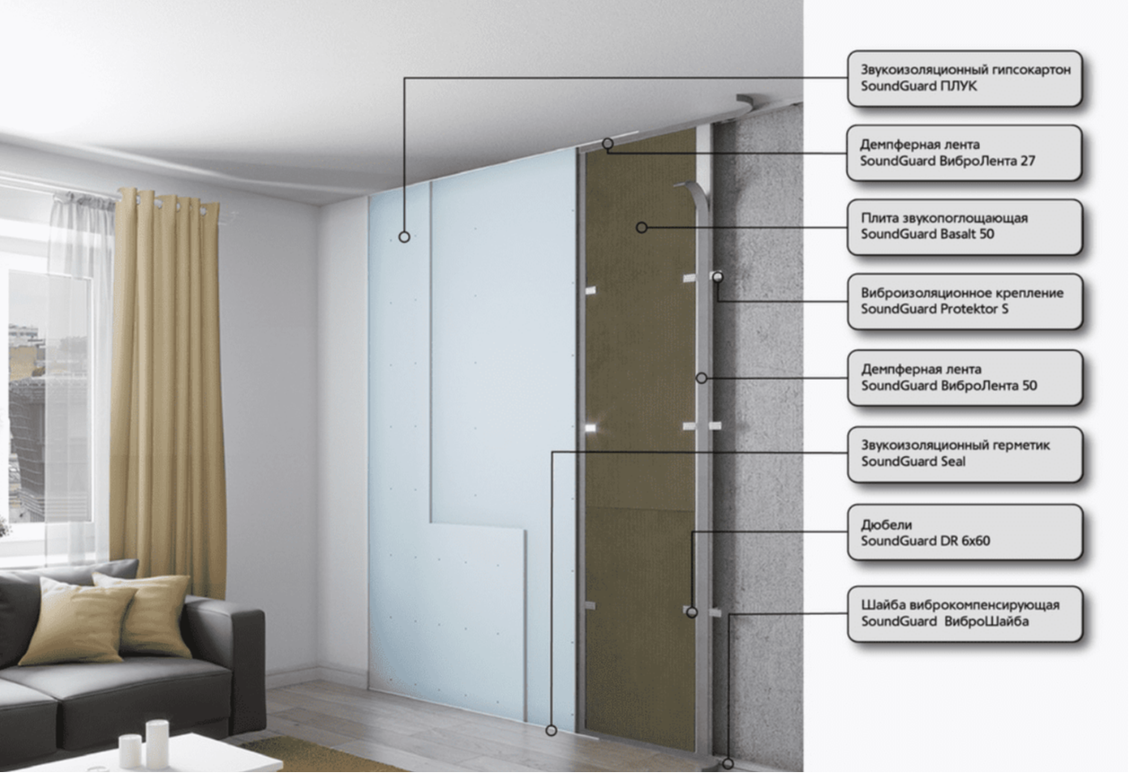 Каркасная система звукоизоляции стен