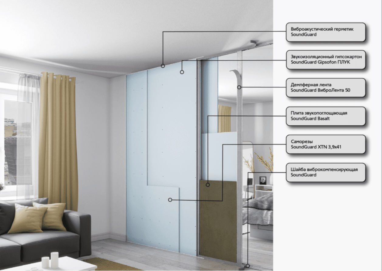 Каркасная звукоизоляция перегородки в казани