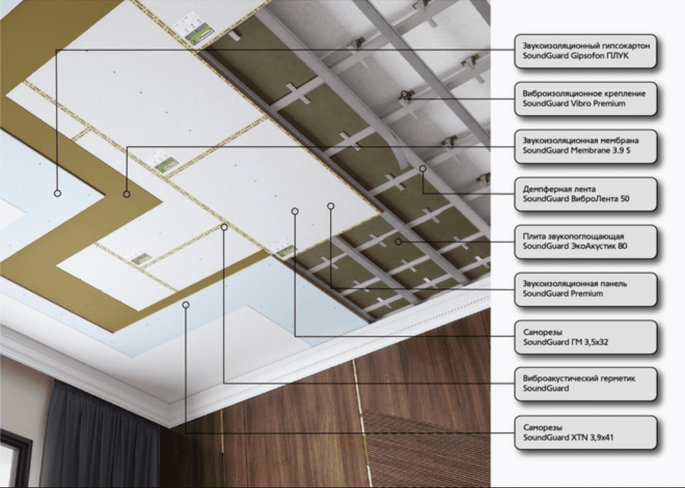 потолок звукоизоляция в казани