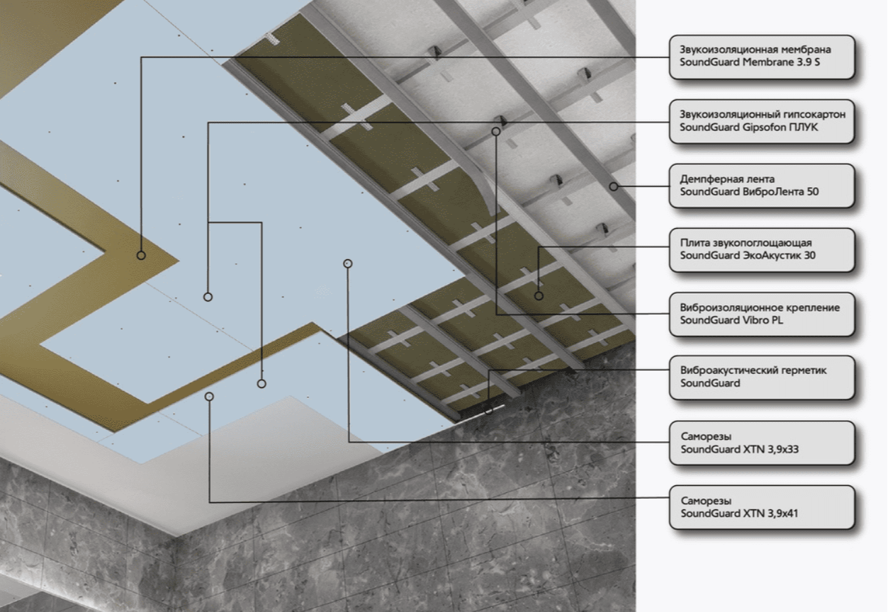 Лучшая звукоизоляция потолка в казани
