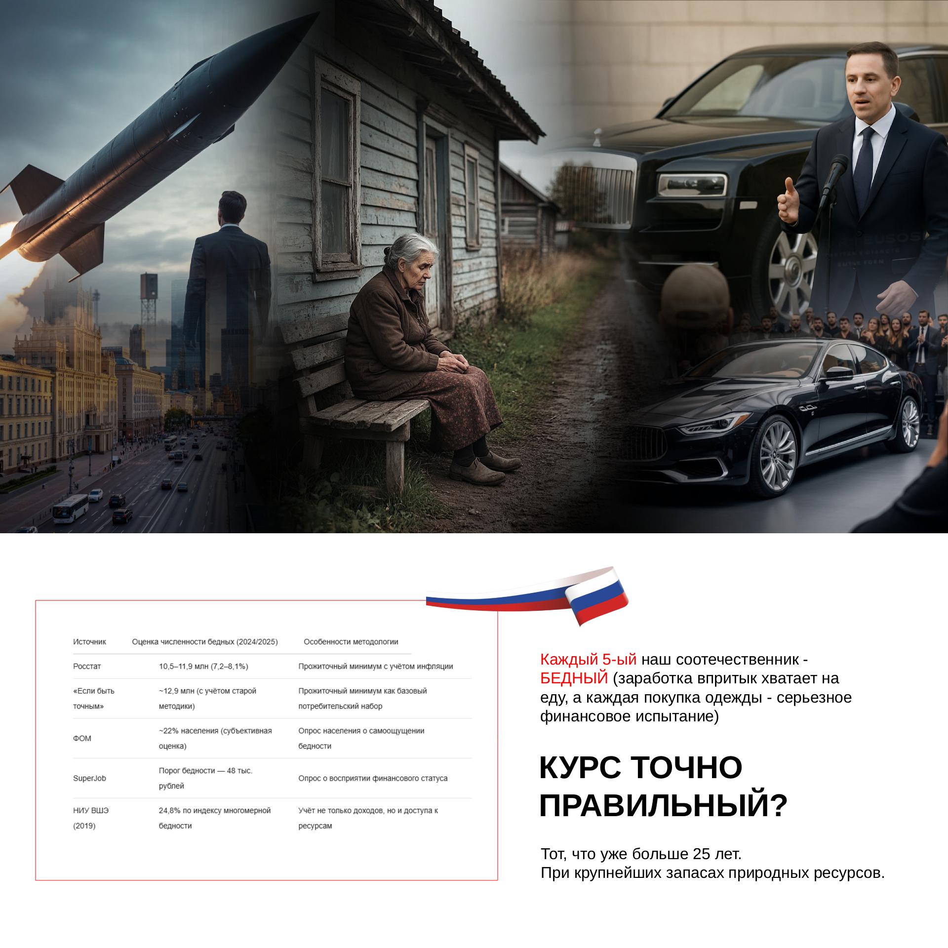 Достижения РФ за 20 лет правления Путина