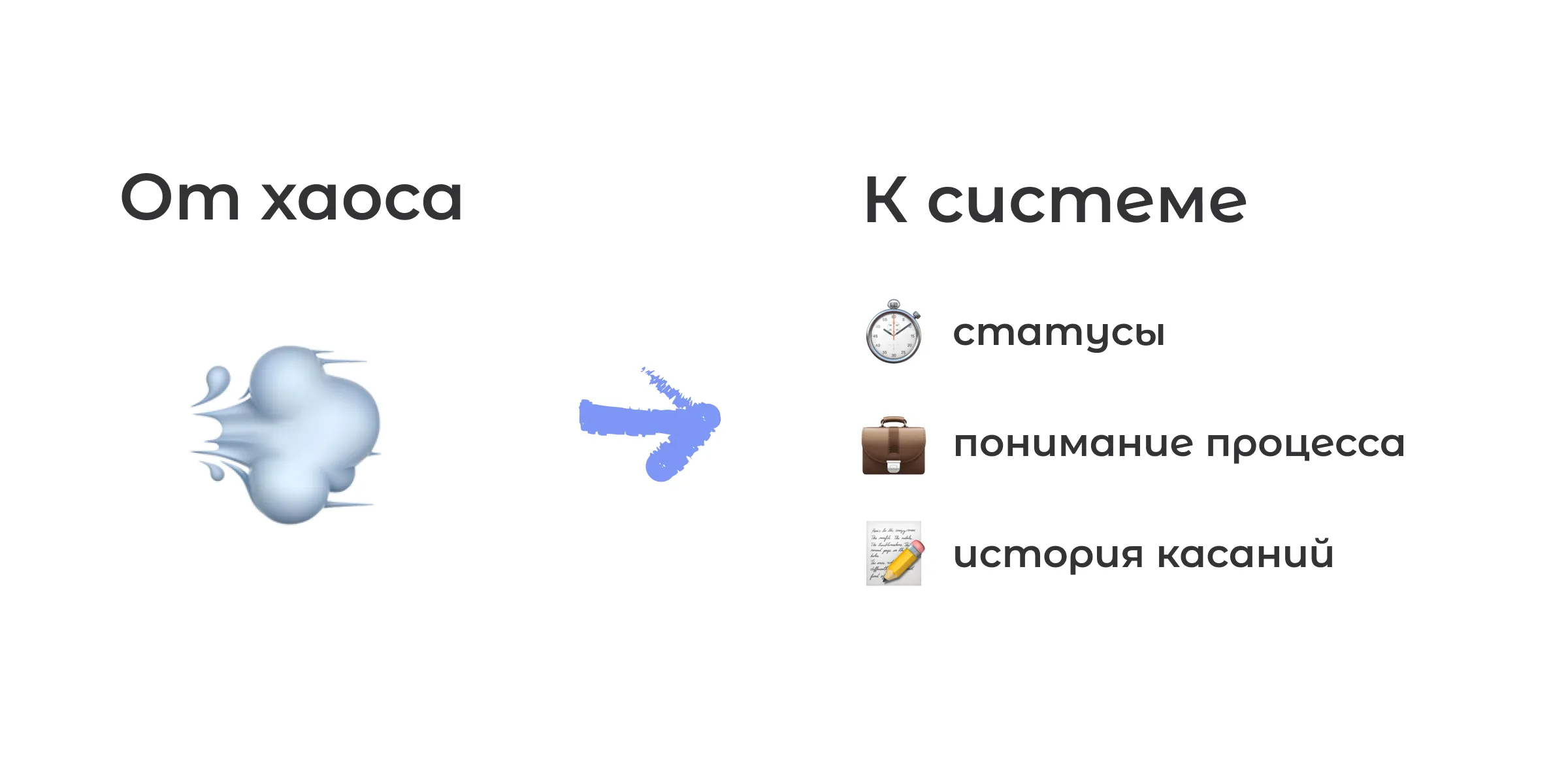 Исправление хаоса в работе HR с помощью электронных таблиц