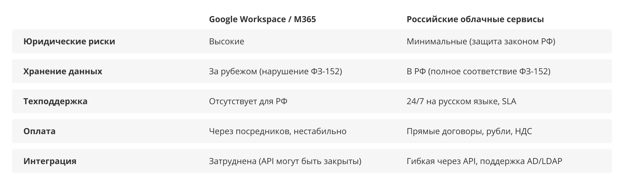 российская альтернатива Google таблицам