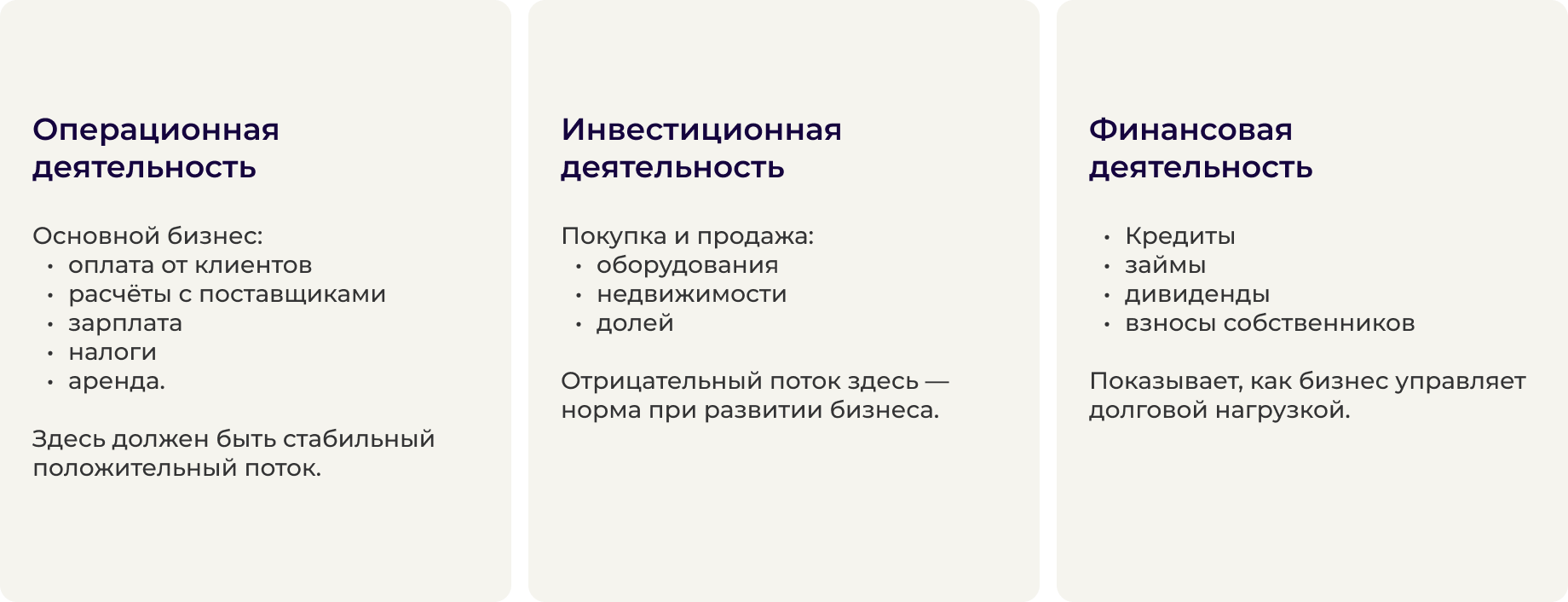 Три вида деятельности в финансовой разбивке
