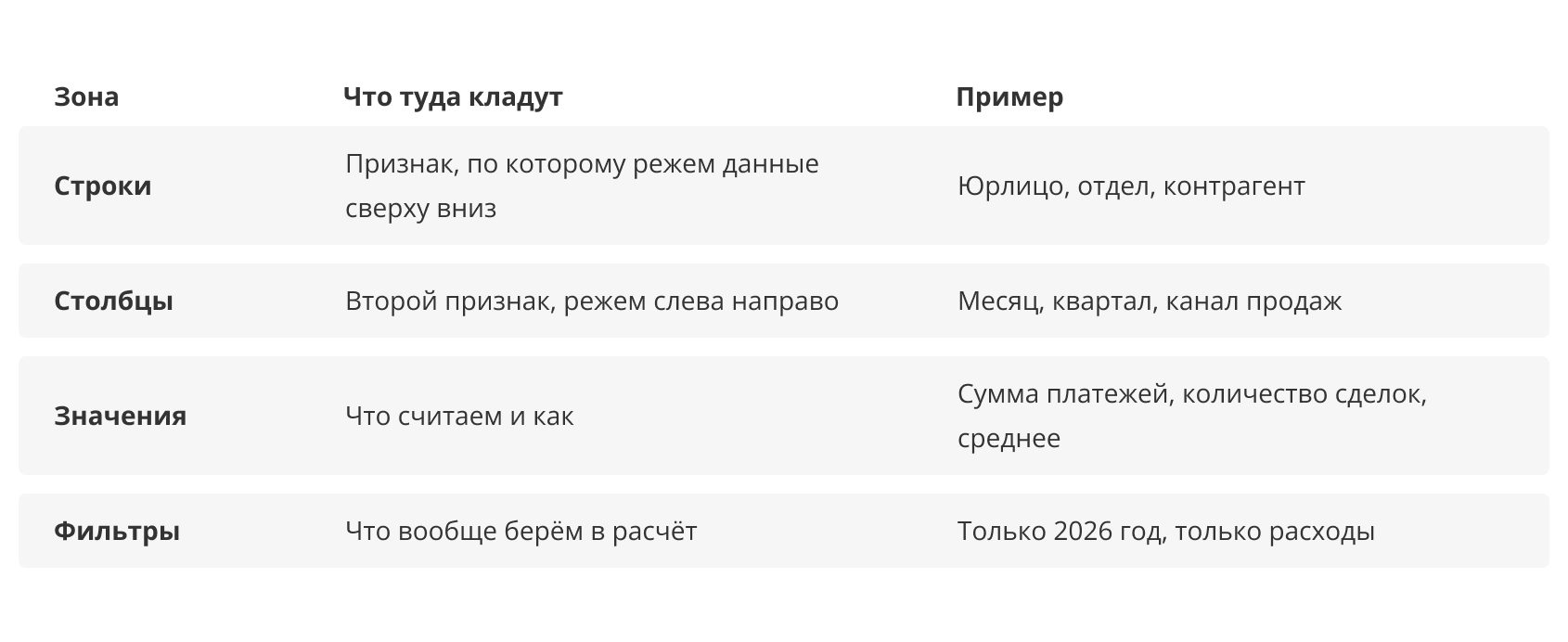 Сводная таблица для вашего бизнеса
