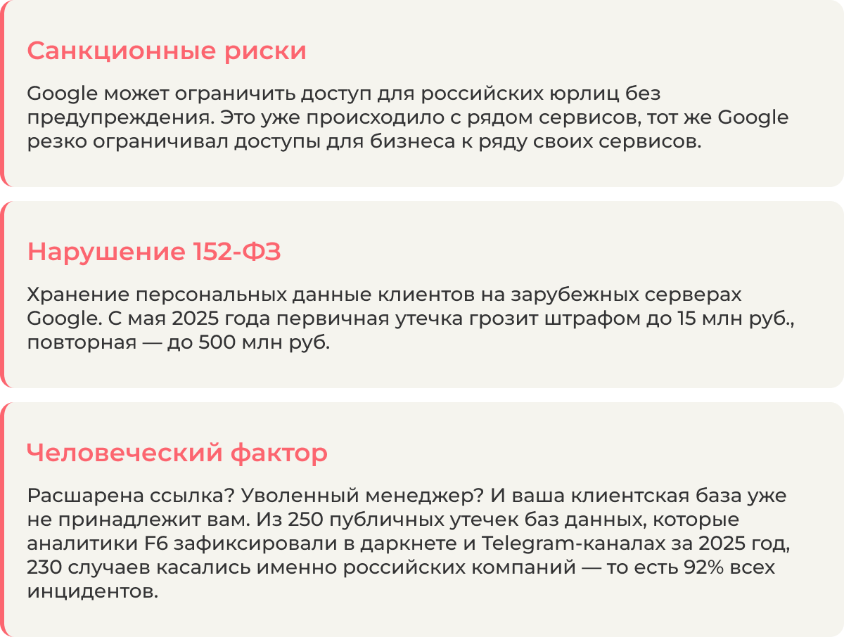 Три угрозы утечки персональных данных