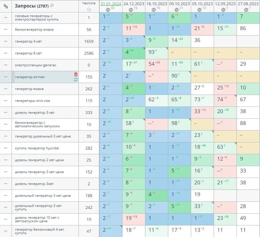Интернет-магазин силовой техники seo