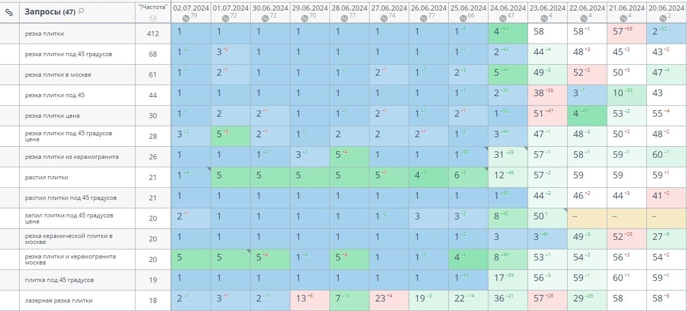 Керамическая плитка seo