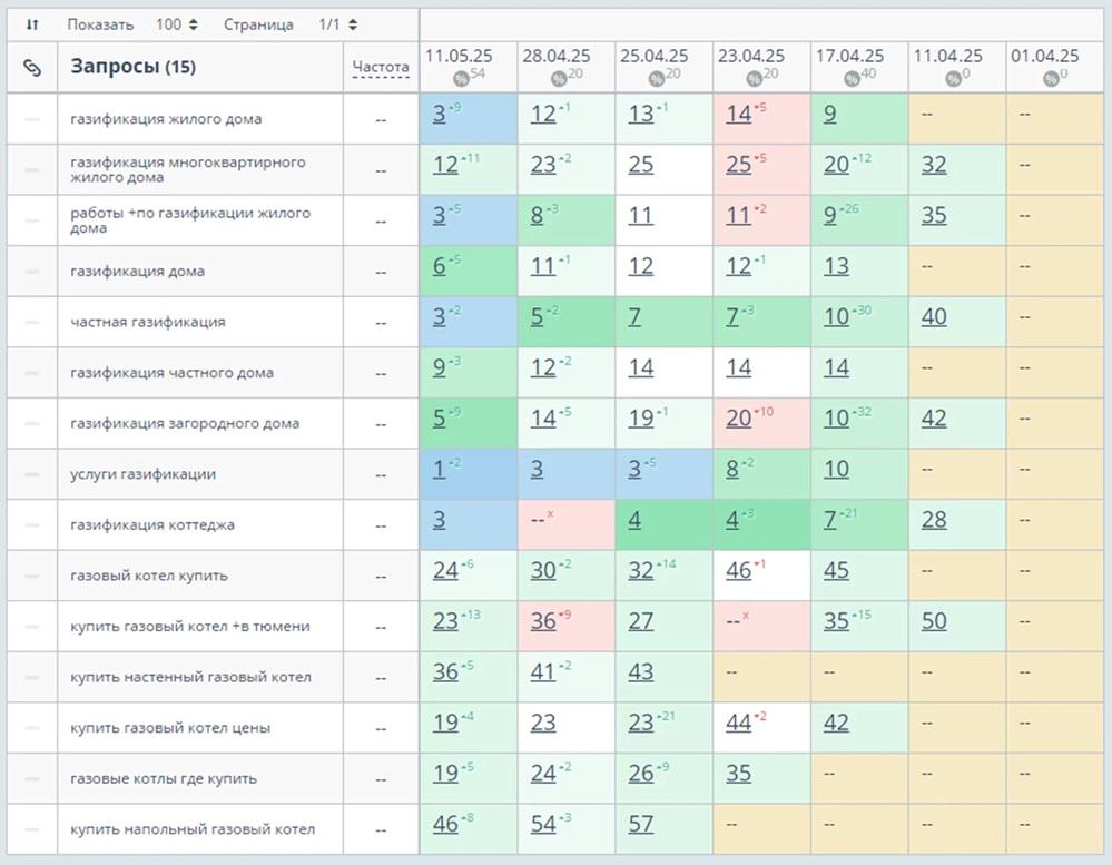 Газификация дома seo