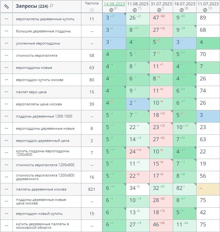 Европаллеты европоддоны seo
