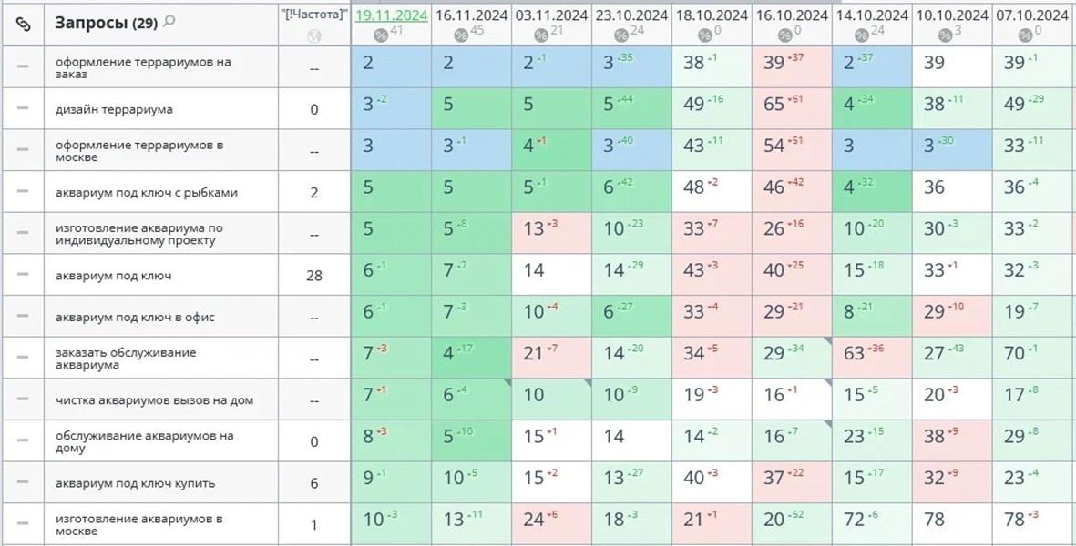 Аквариумы под ключ seo