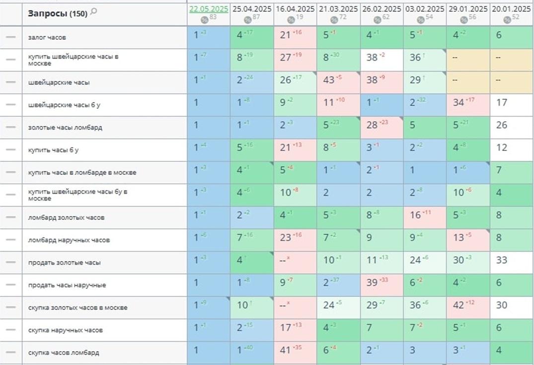 Наручные часы seo