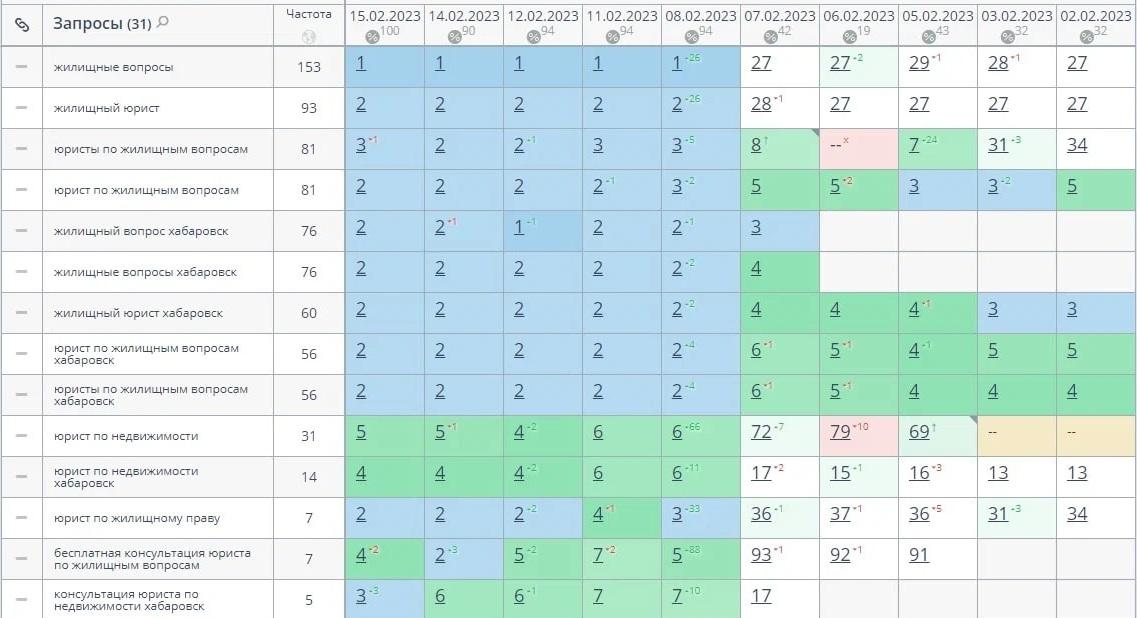 Жилищный юрист seo