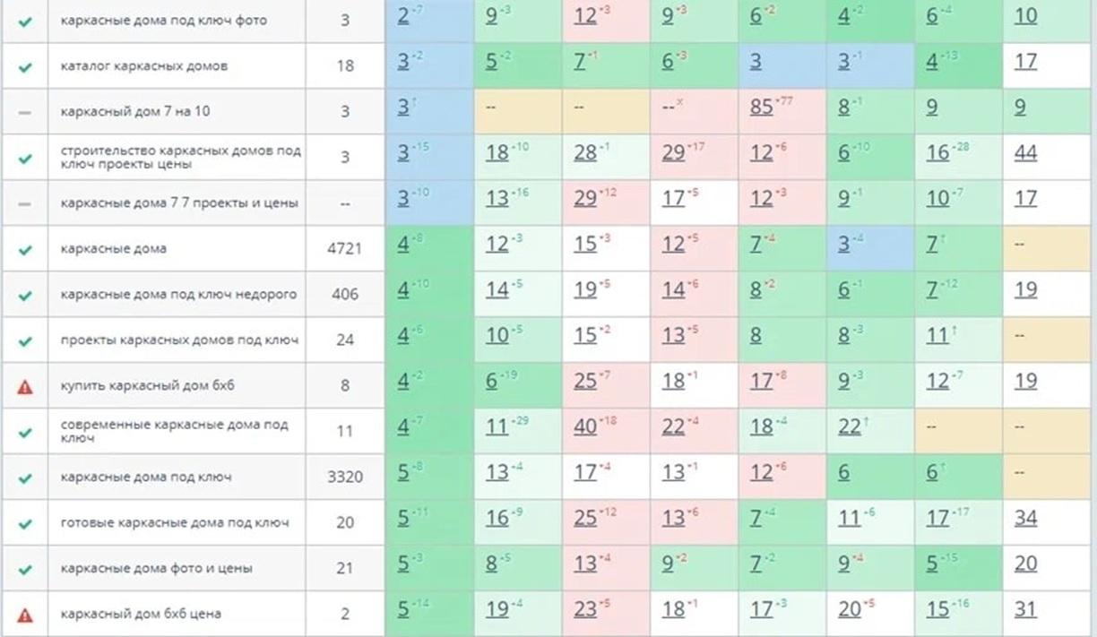 Каркасные дома seo