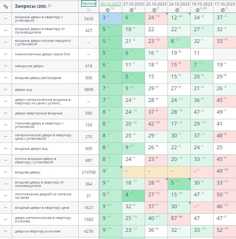 Входные двери seo