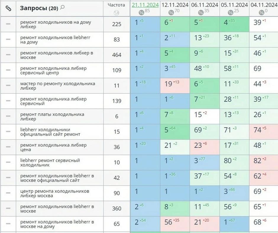 Ремонт холодильников seo