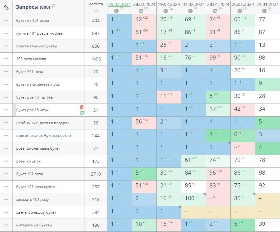 Оригинальные букеты seo