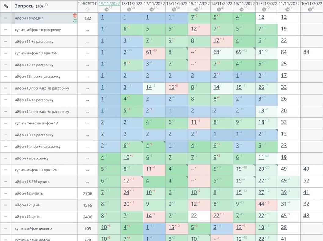 Айфон в рассрочку seo