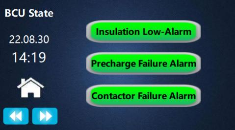 Статус режимов BCU #2