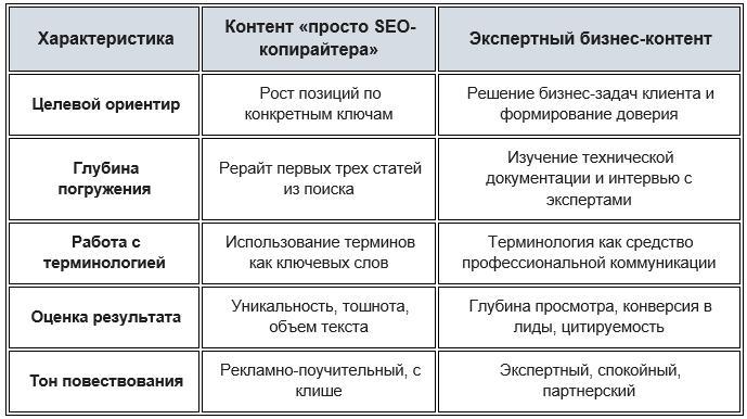 Признаки поверхностного подхода в сложных нишах