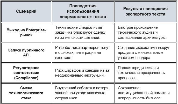 Сценарии необходимости экспертного подхода