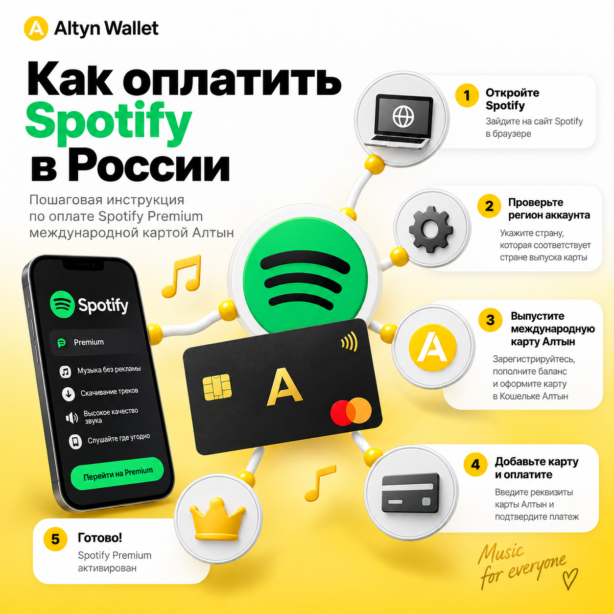 Kak oplatit Spotify v Rossii