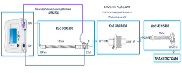 Контур дыхательный однолинейный детский Covidien 50939500
