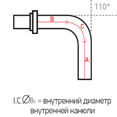 использоваться с внутренними канюлями из тефлона