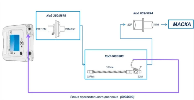 Контур дыхательный однолинейный детский Covidien 50939500