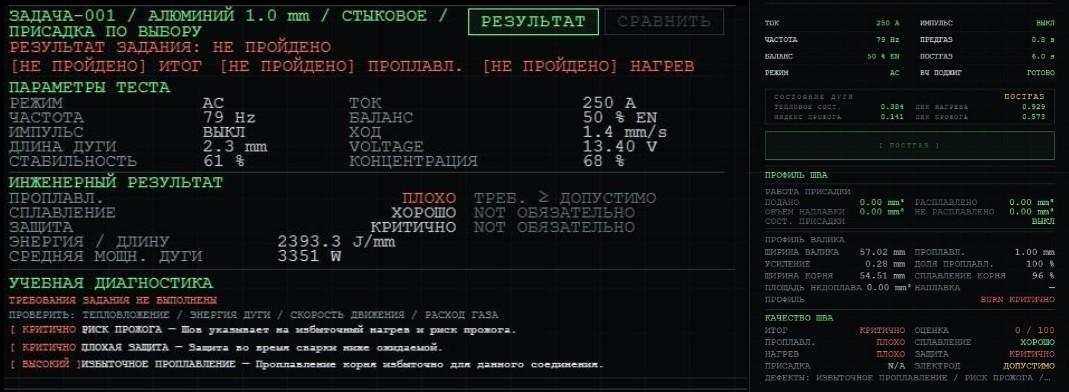 Результаты ARC TEST