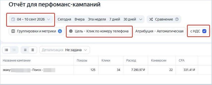 Статистика звонки, обращения в телеграмм-боте Статистика Яндекс Директа стоматологической клиники