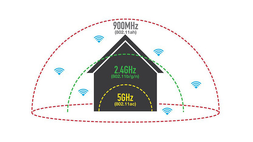 Радиус действия Wi-fi