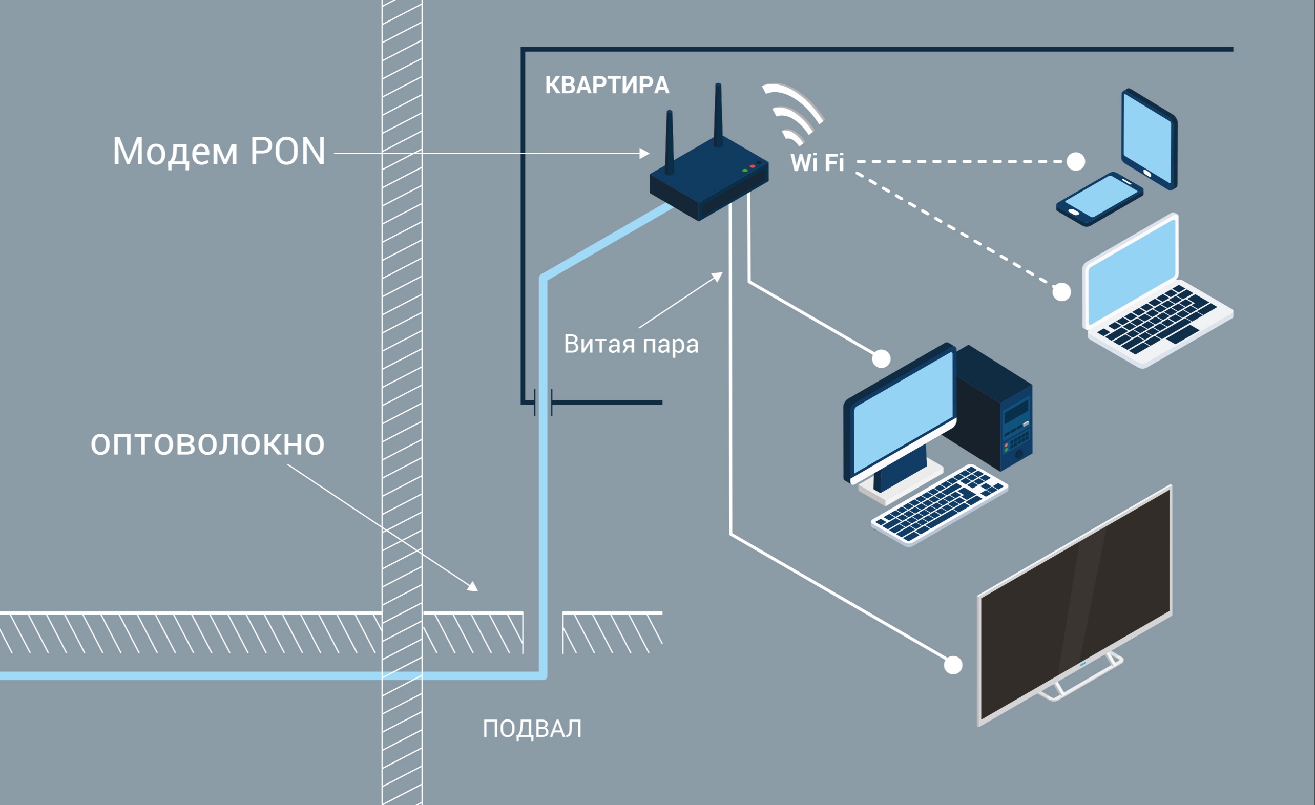 Технология подключения