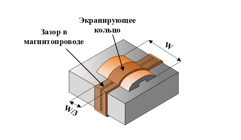 Рис.7. Расположение экранирующего кольца на сердечнике трансформатора. image alt