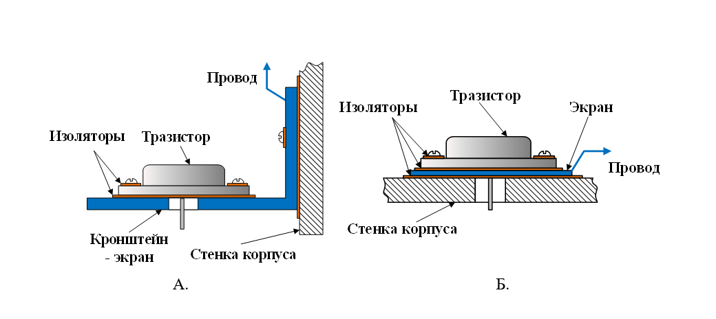 Рис. 5. Примеры монтажа силового транзистора с электрическим экранированием: на кронштейн-экран (А) и на стенку корпуса с фольговым экраном (Б) image alt
